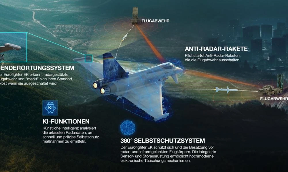 Αποκαλύφθηκε ποια έκδοση του Eurofighter παρήγγειλε η Τουρκία-Πόσο ισχυρή είναι